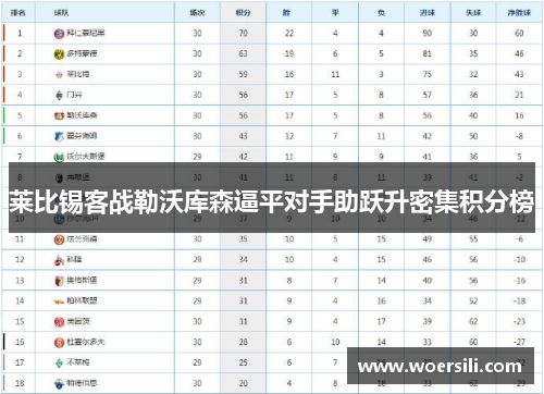 莱比锡客战勒沃库森逼平对手助跃升密集积分榜